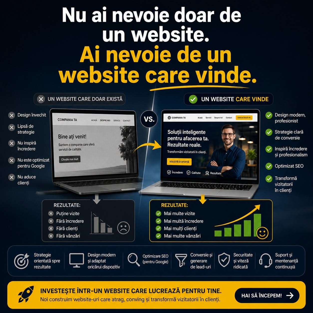 Nu ai nevoie doar de un website. Ai nevoie de un website care vinde.